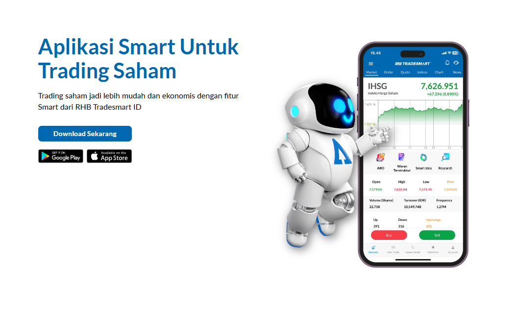 Kapan Waktu Terbaik Melakukan Take Profit (TP) dalam Trading Saham Ini Indikatornya